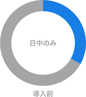 導入前