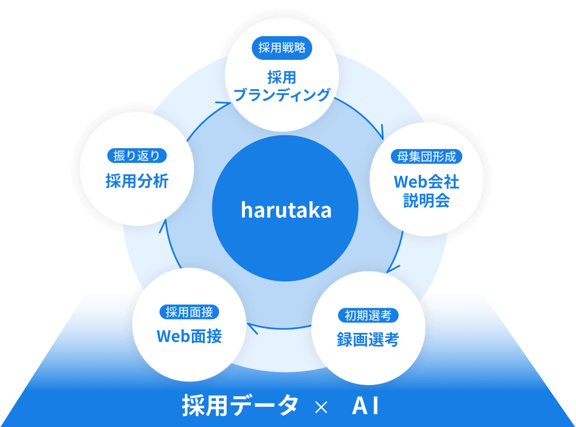 harutaka