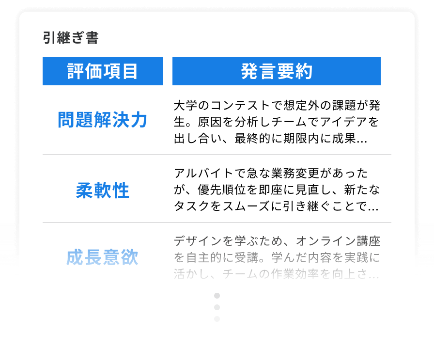 評価項目に沿った要約で見極めをサポート