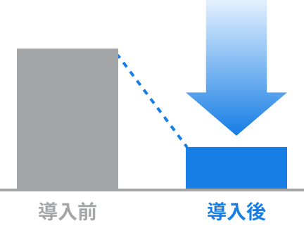 導入前後の比較グラフ