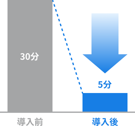 導入前後の比較グラフ