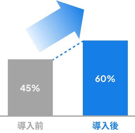 導入前後の比較グラフ