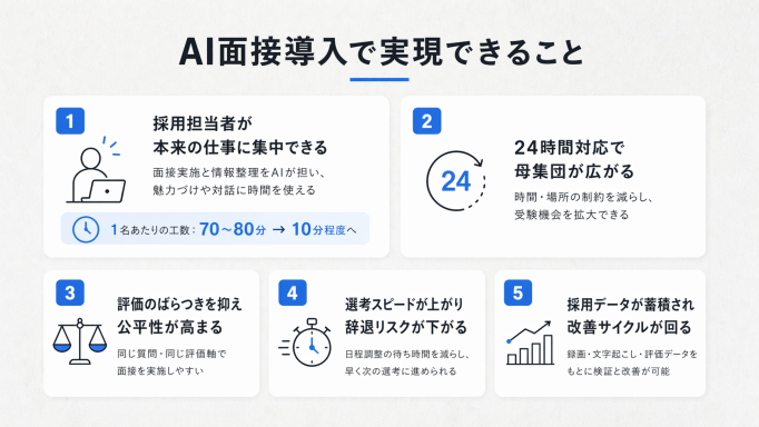 AI面接導入で実現できること