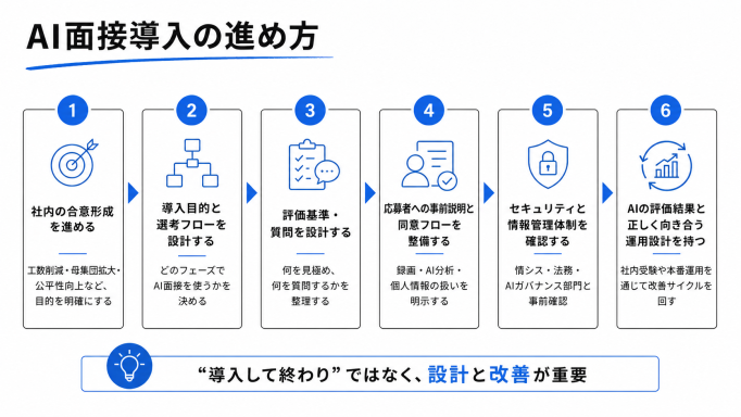AI面接導入の進め方